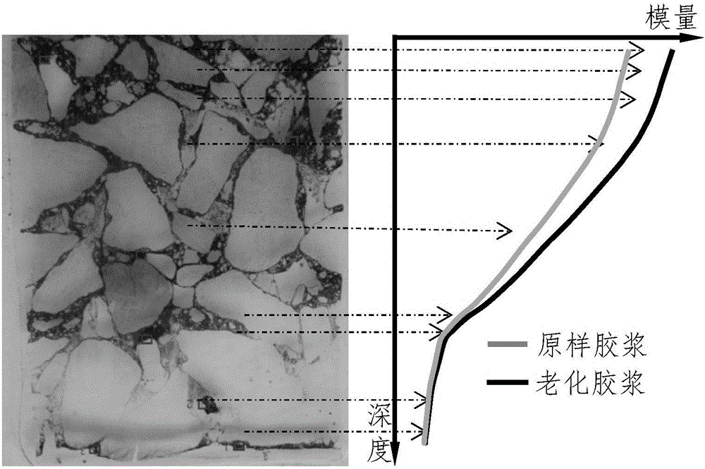 Preparation method of asphalt mixture sample ultrathin slice for microscopic observation