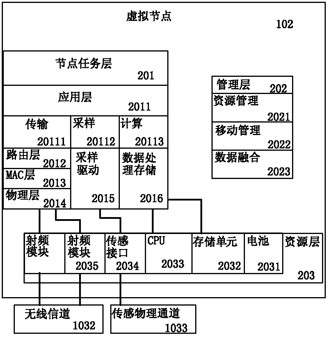 Device and method for supporting parallel simulation and physical simulation of wireless sensor network
