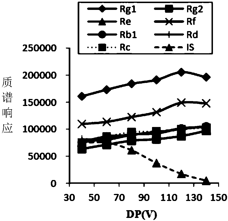 Blood dialysate detection method, and application thereof in pharmacokinetics-pharmacodynamics of pulse activating injection