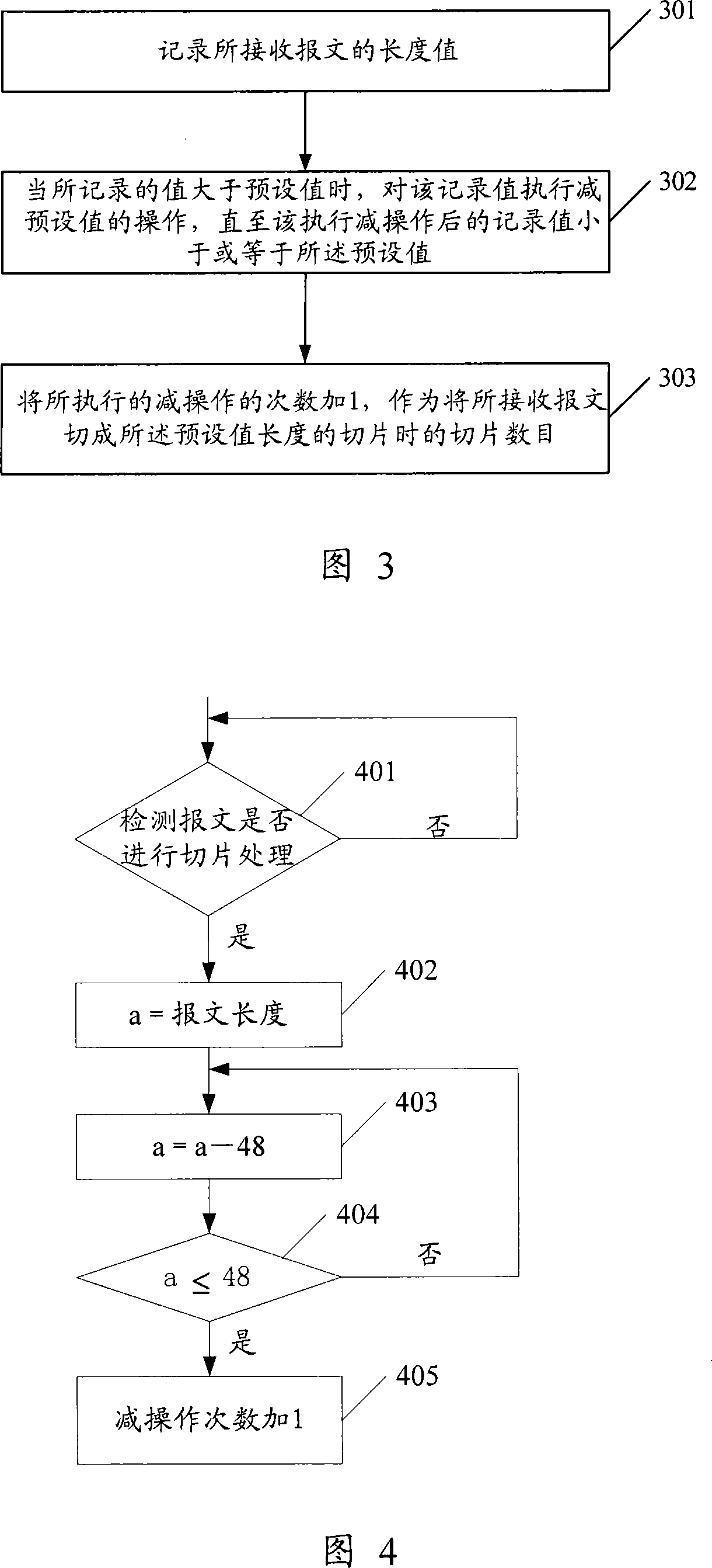Method and apparatus for obtaining packet slice numbers