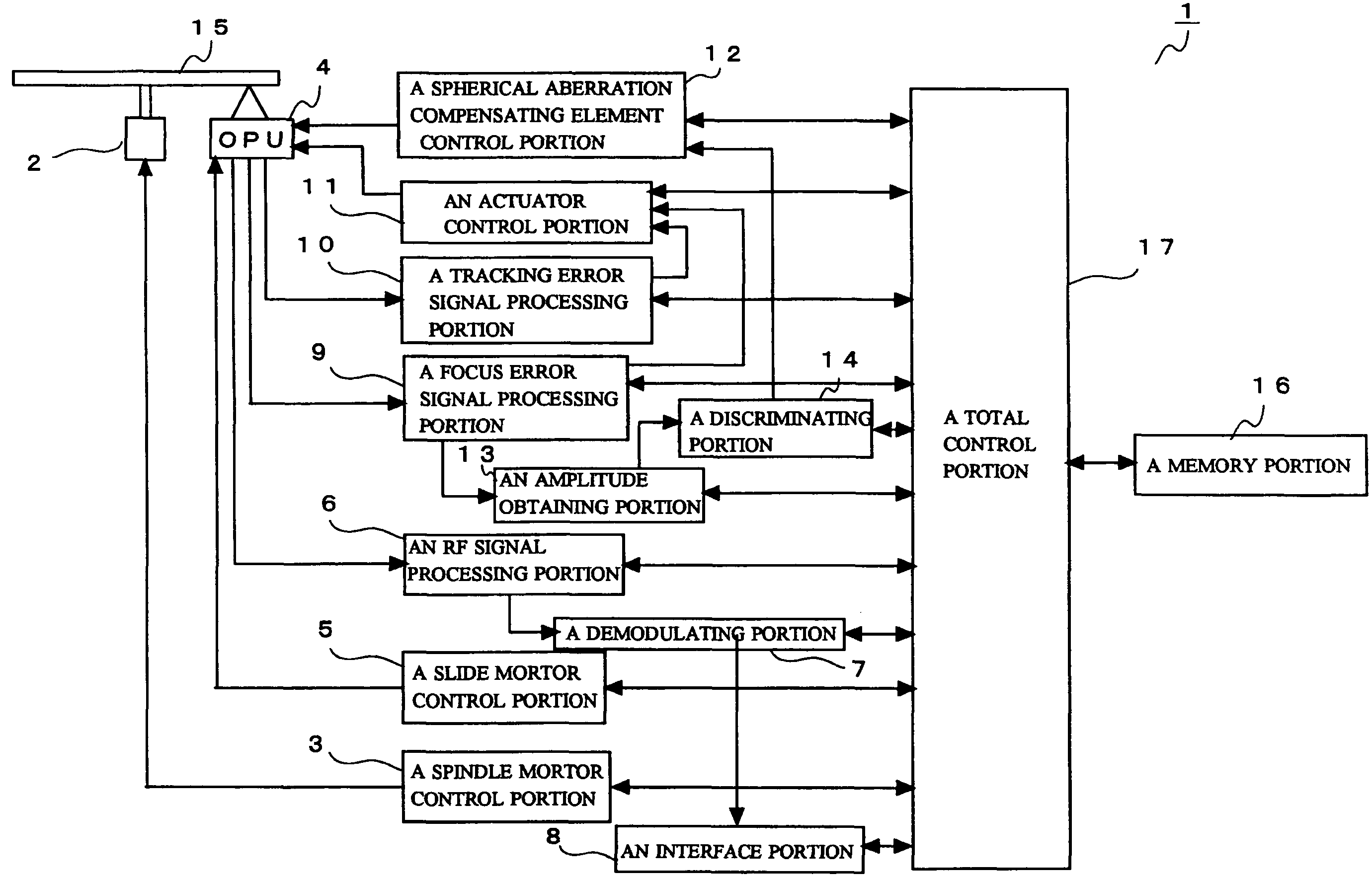 Optical disc apparatus and discriminating method for kind of objective lenses