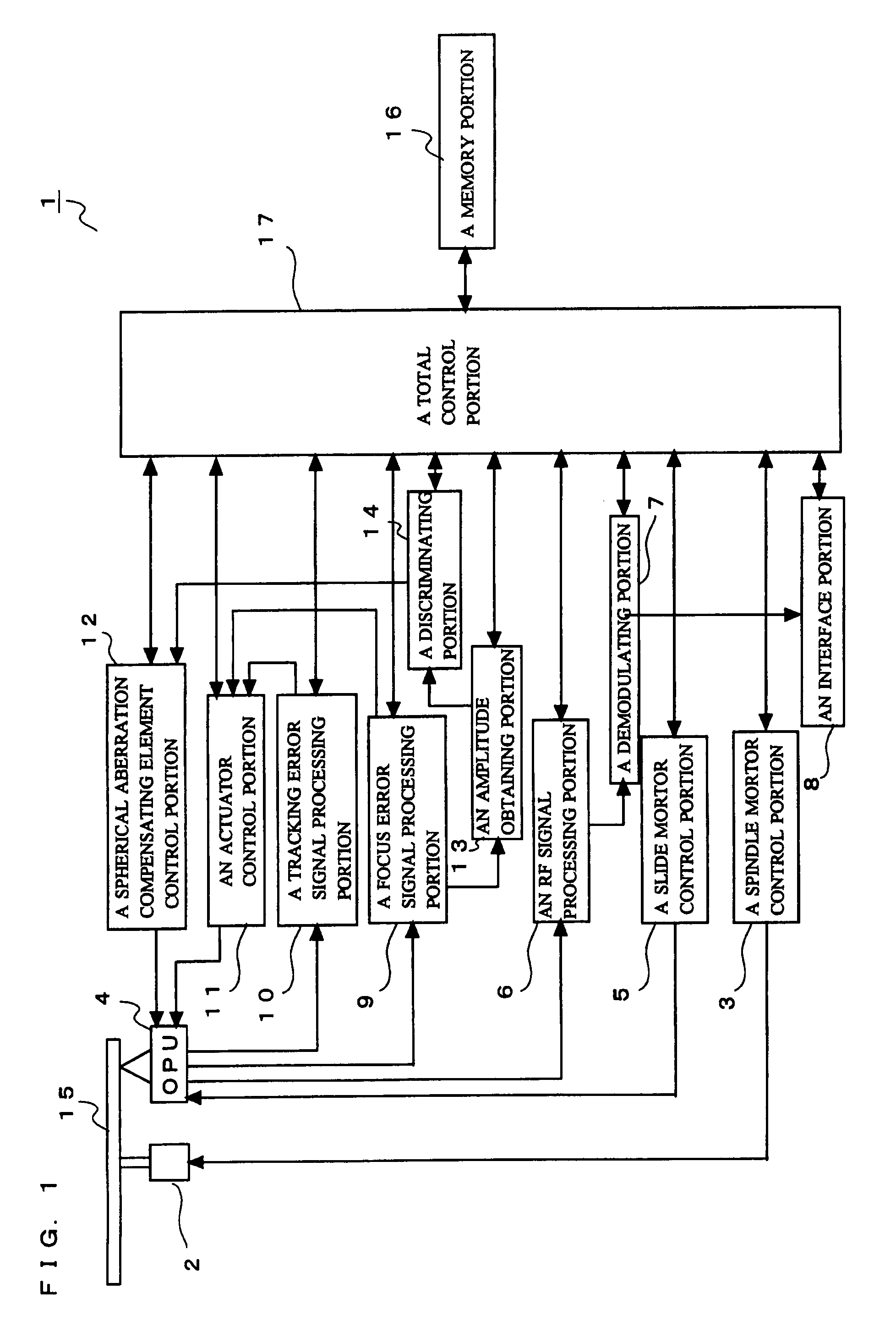 Optical disc apparatus and discriminating method for kind of objective lenses