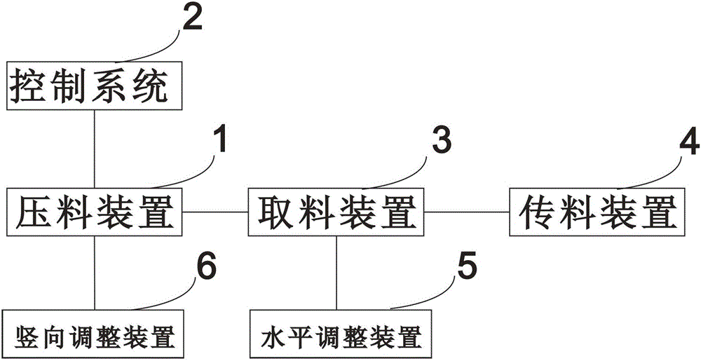 Bar Conveyor