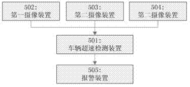 Vehicle overspeed detection alarm system and vehicle overspeed detection method thereof