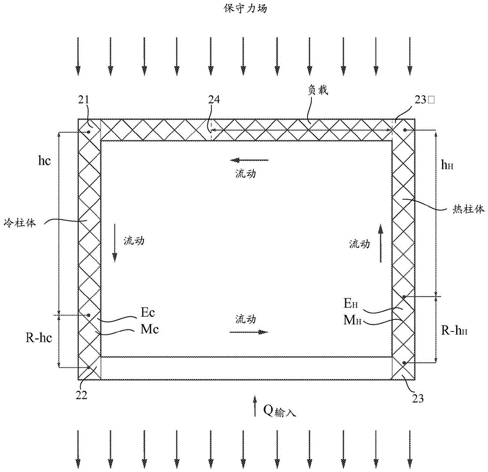 Methods of producing useful energy from thermal energy