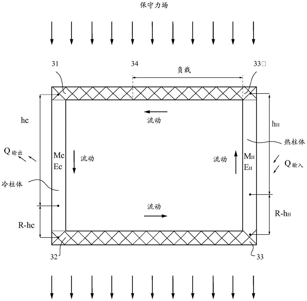 Methods of producing useful energy from thermal energy