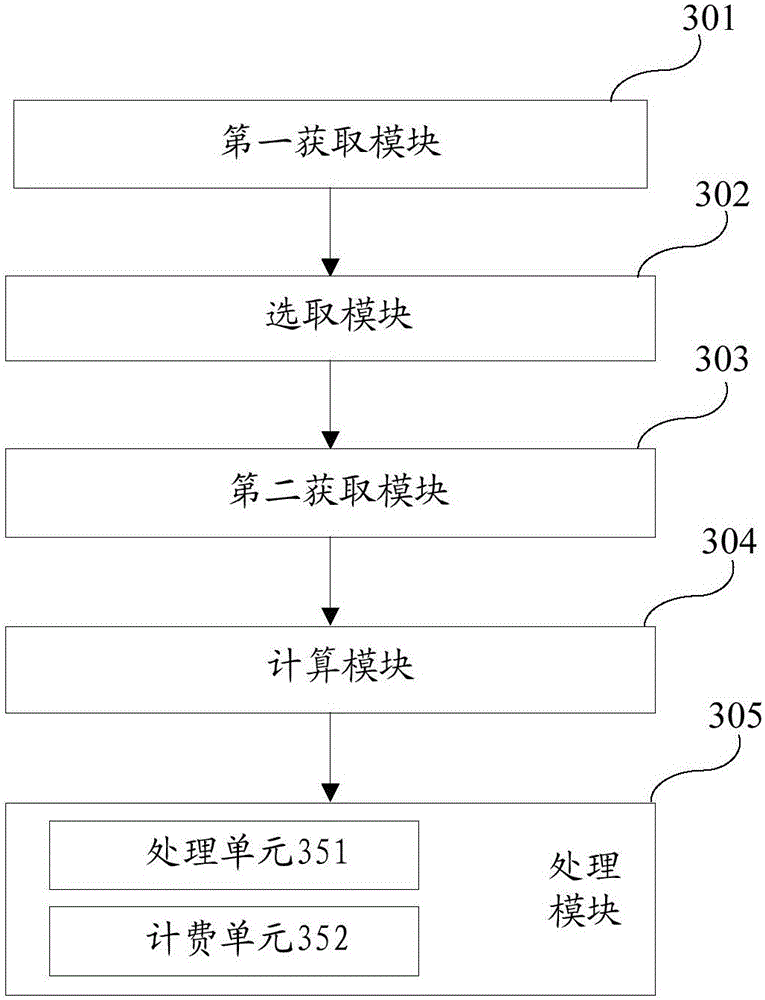 Advertisement exchange platform, and video pre-movie advertisement combination bidding method and system