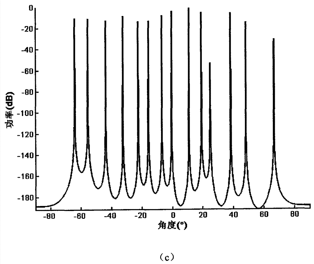 Fast sparse recovery-based super-resolution direction-of-arrival estimation method