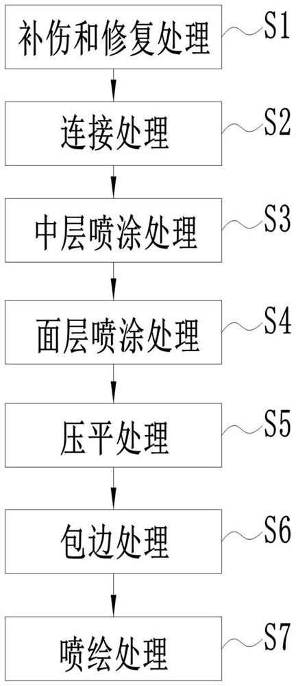 Antiviral cow leather mat and processing method