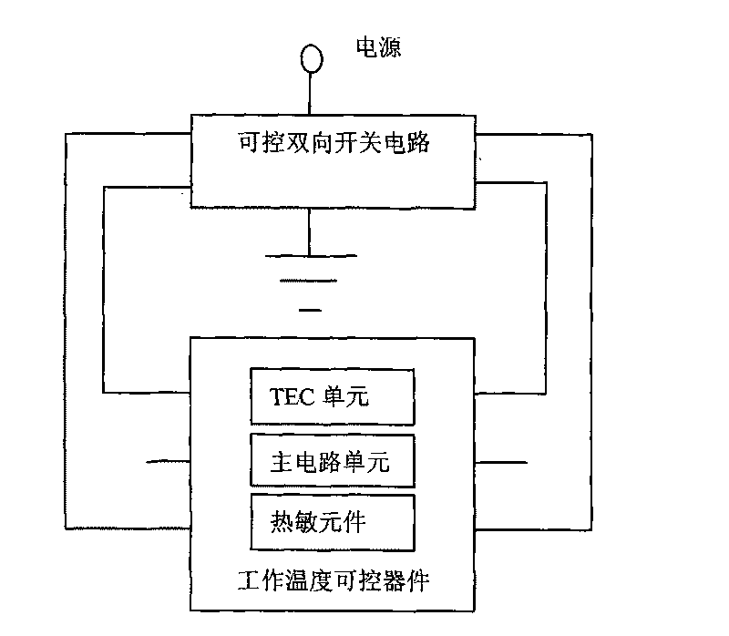 Integrating method of hybrid integrated circuit with controllable working temperature