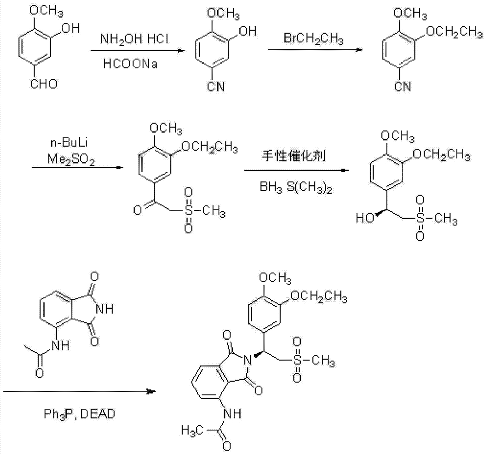 A kind of preparation method of Apremilast