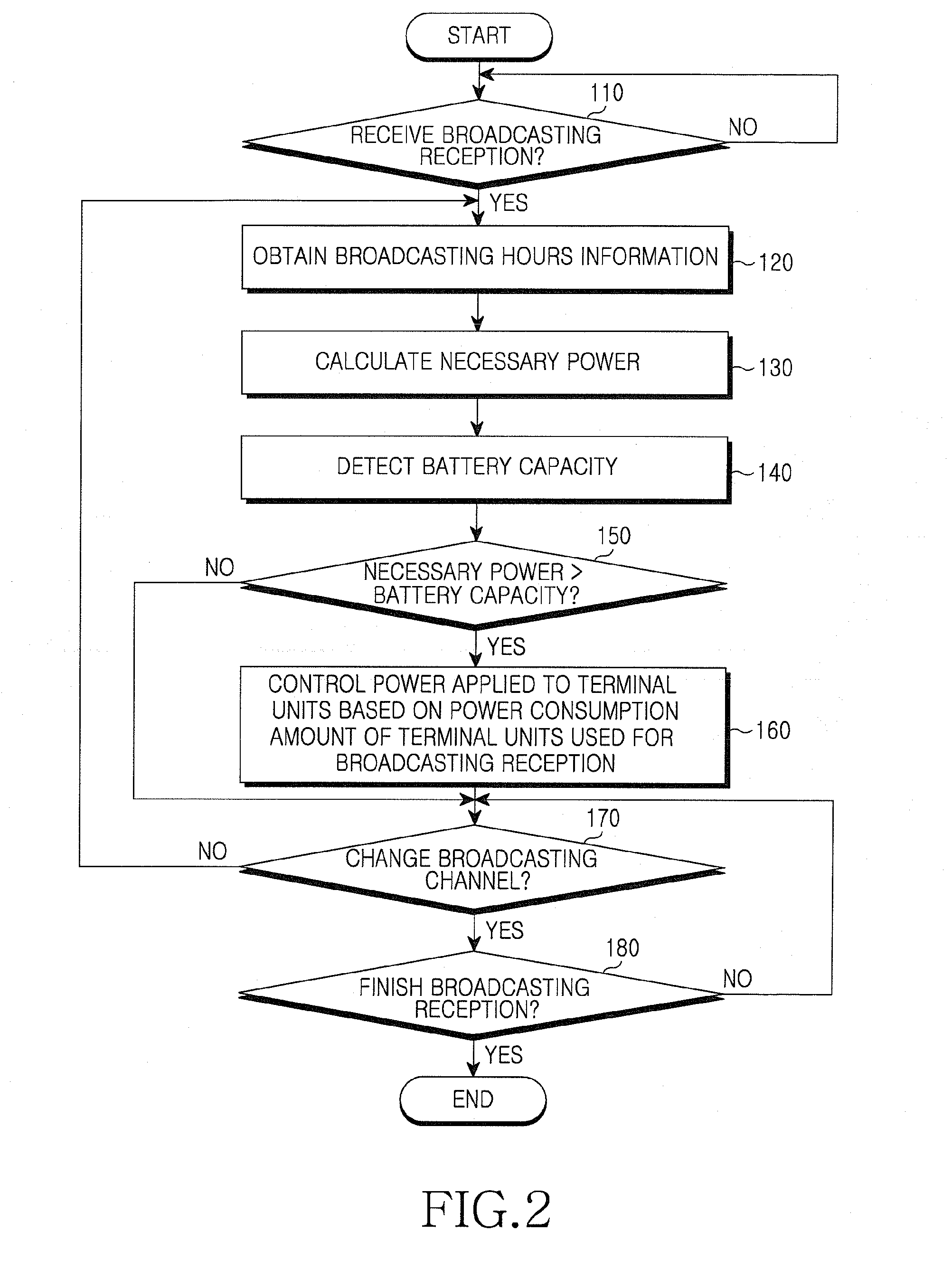 Mobile terminal for receiving digital broadcasting and method for the same