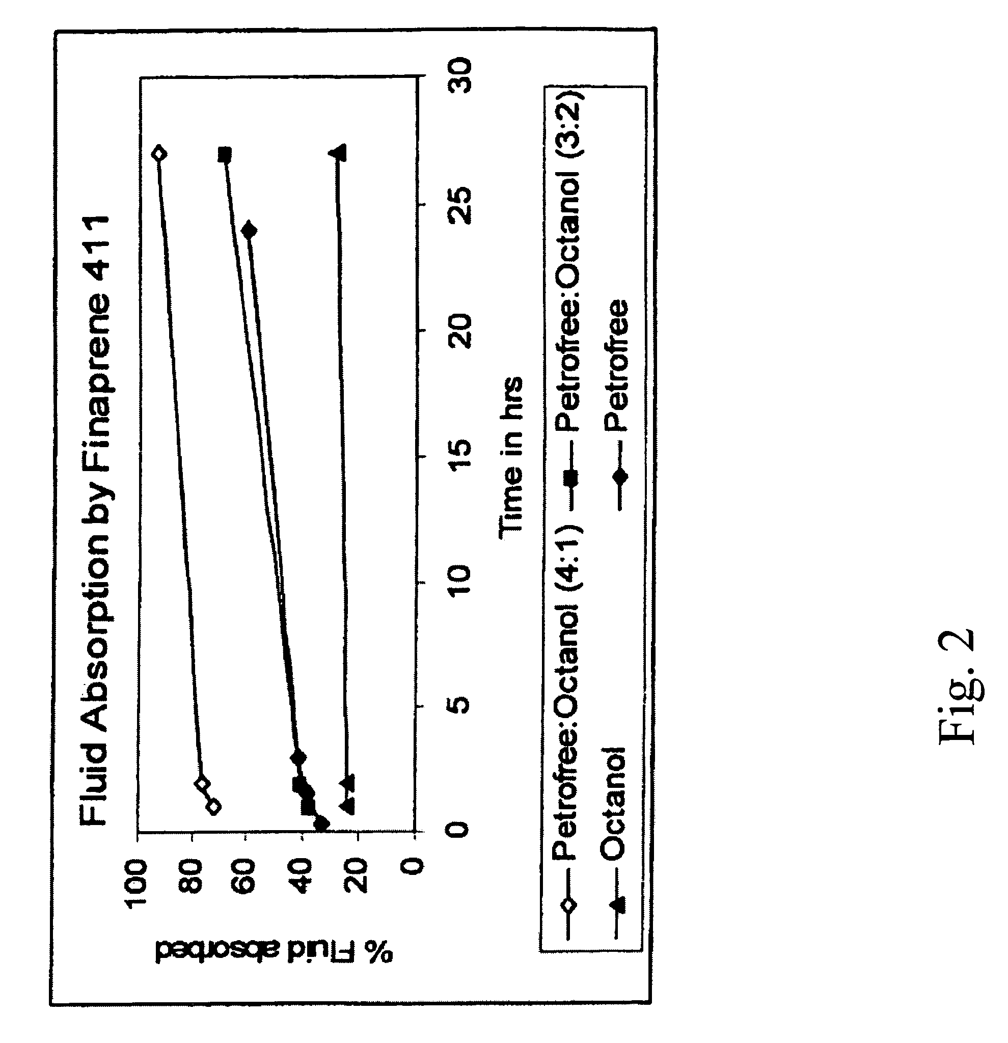 Methods for wellbore strengthening and controlling fluid circulation loss
