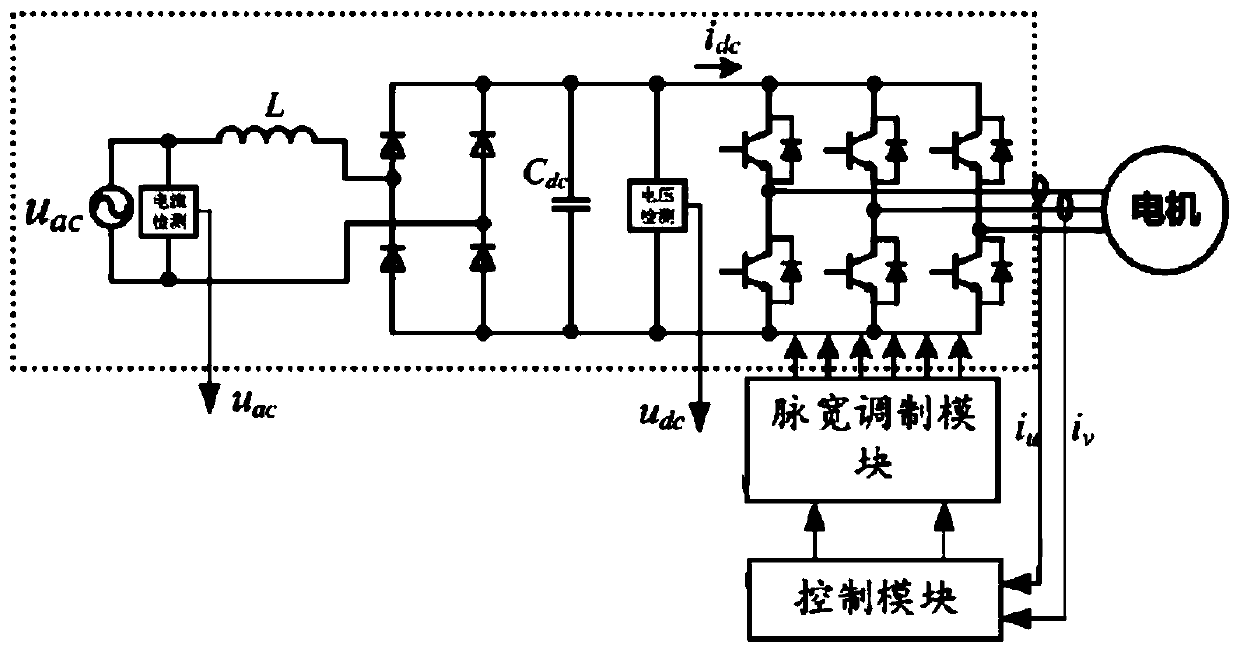 Compressor drive system startup control method, device, device and refrigerator