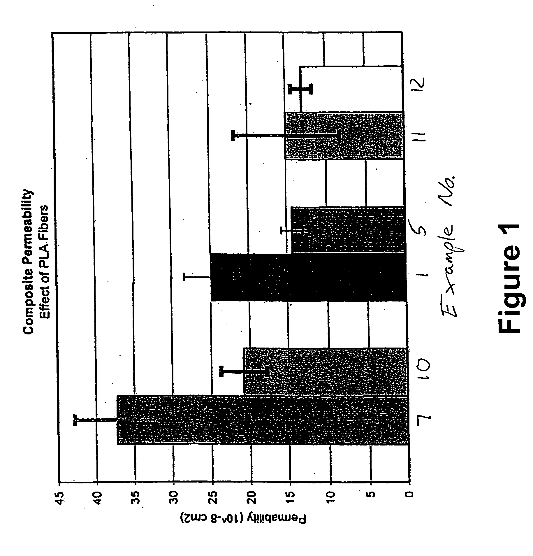 Absorbent composites containing biodegradable reinforcing fibers