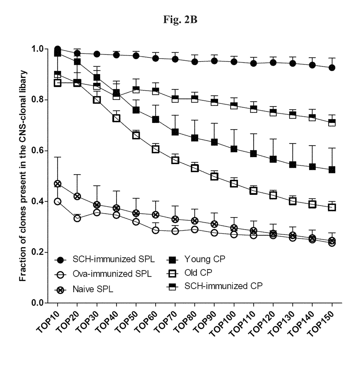 Individualized Immunomodulation Therapy for Neurodegenerative Disorders, CNS Injury and Age-Related Dementia