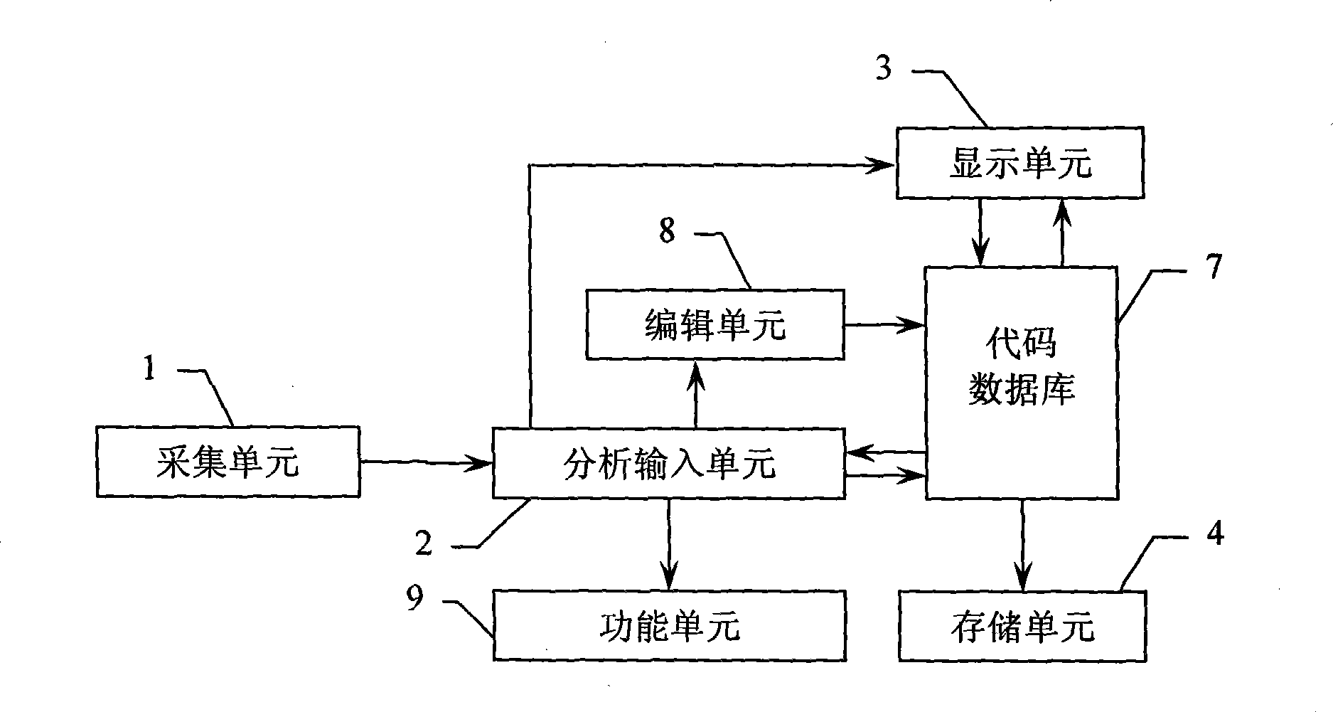 Hand-hold electronic equipment input system with code input selection function