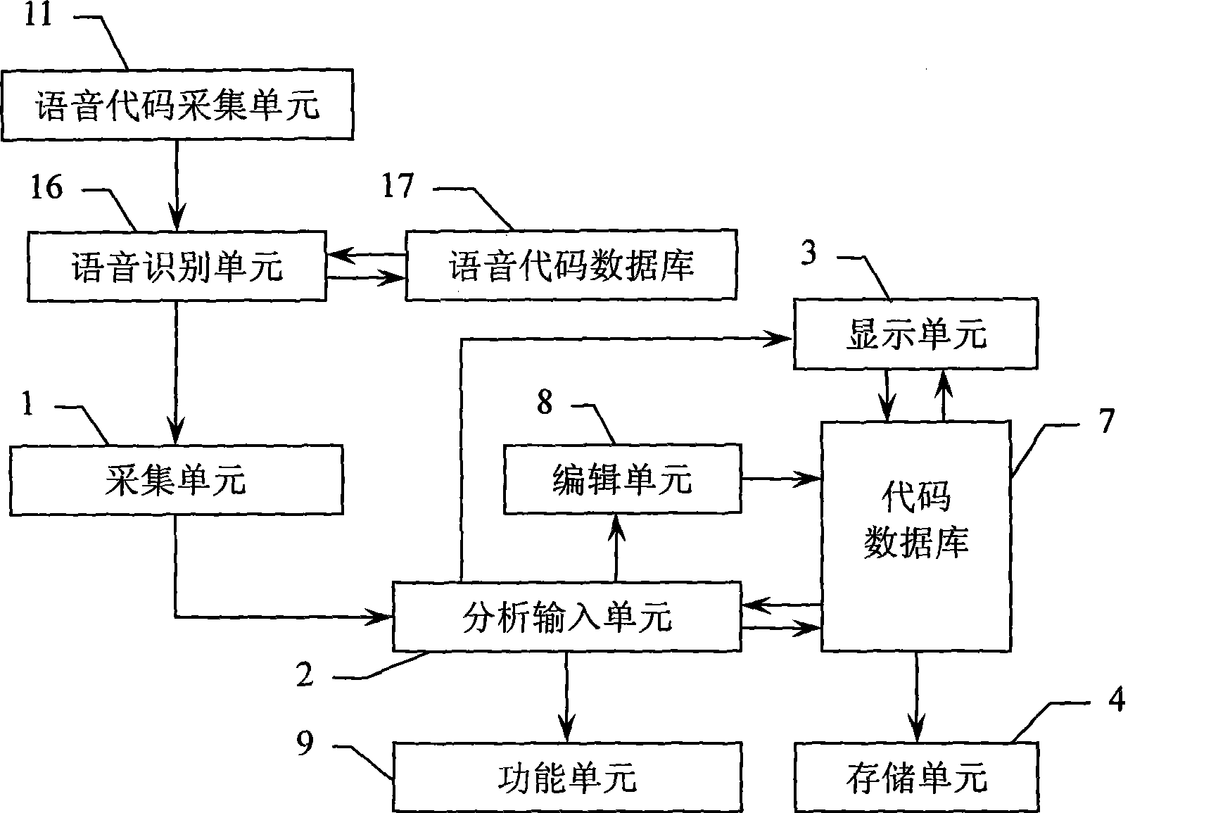 Hand-hold electronic equipment input system with code input selection function