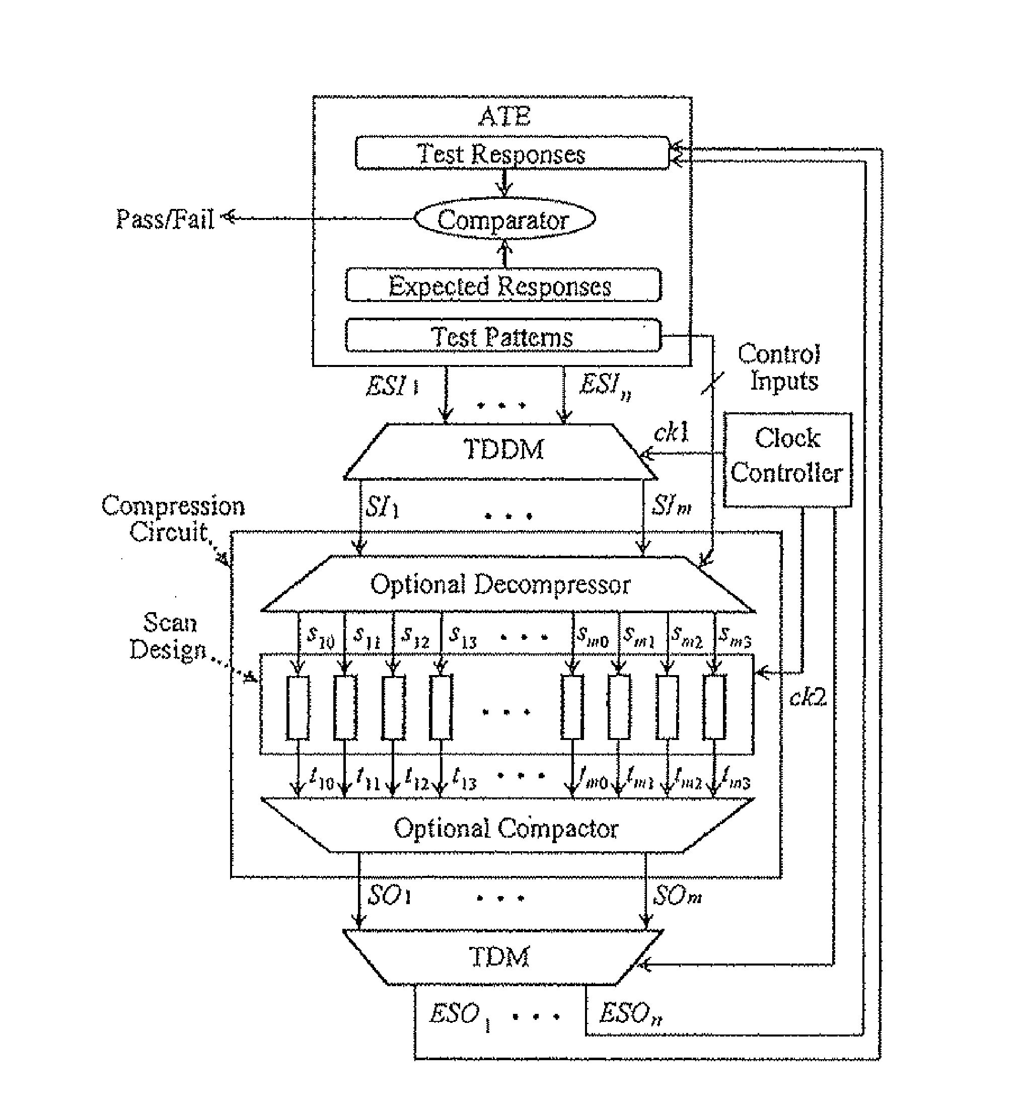 Method and apparatus for testing 3D integrated circuits
