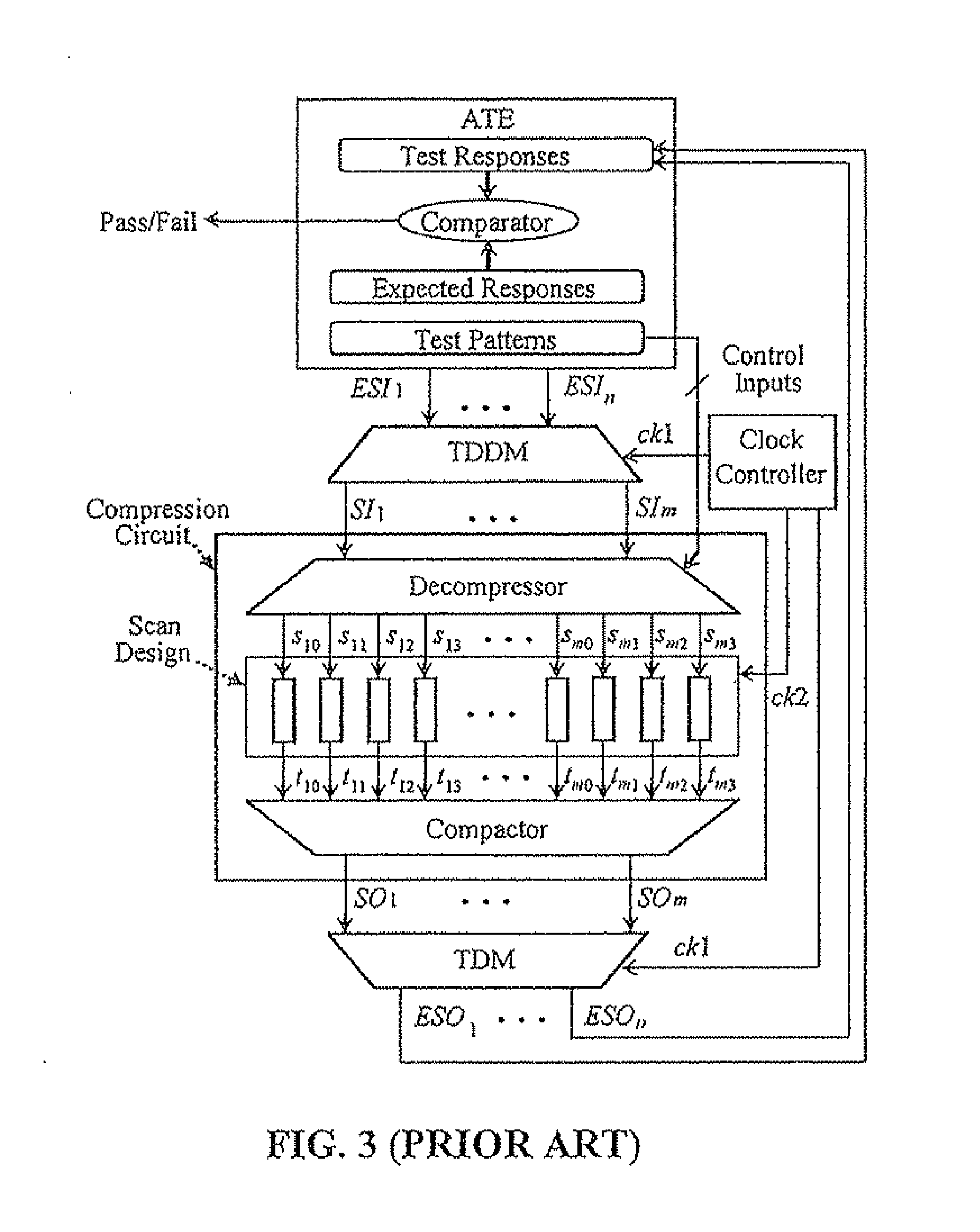 Method and apparatus for testing 3D integrated circuits