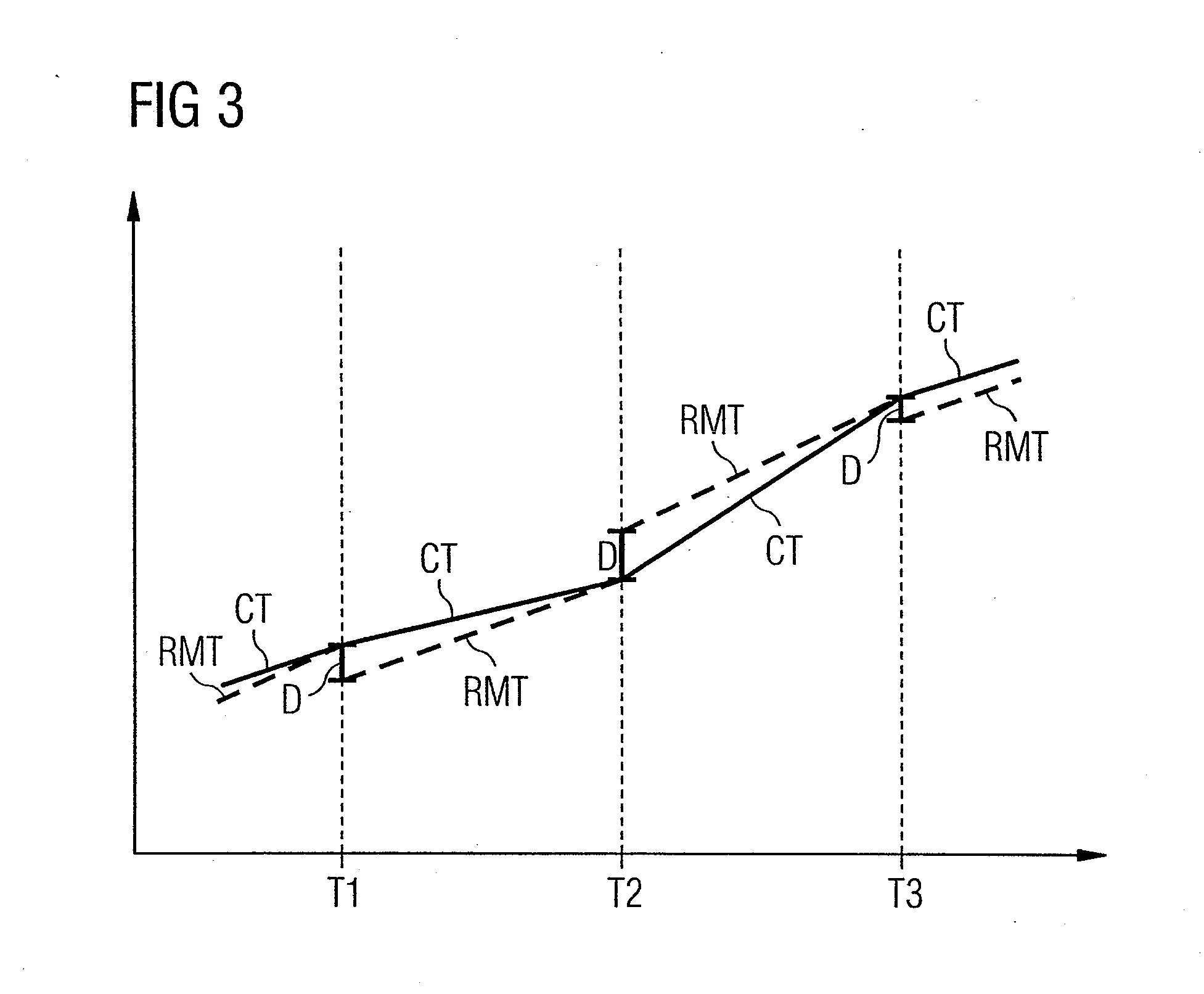 Device and Method for Time Synchronization in a Communication Network