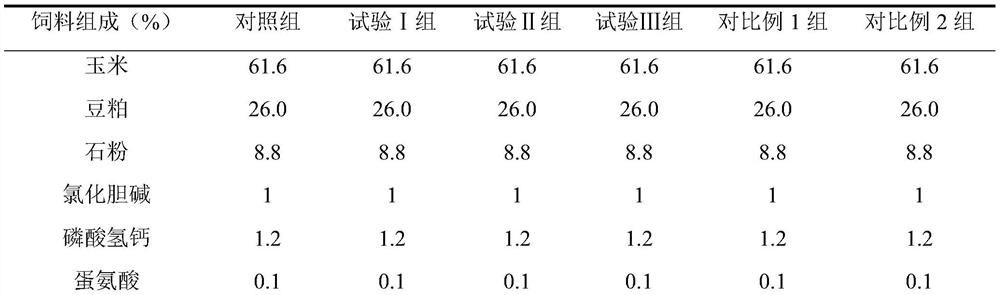 Mixed fermentation-type Chinese herbal medicine additive for laying hens in later period of laying and preparation method and application thereof