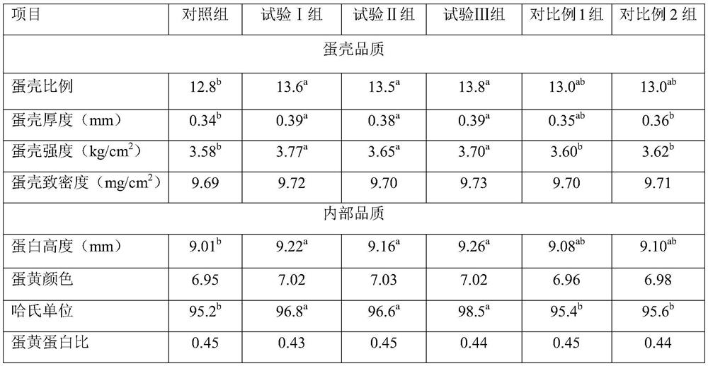 Mixed fermentation-type Chinese herbal medicine additive for laying hens in later period of laying and preparation method and application thereof