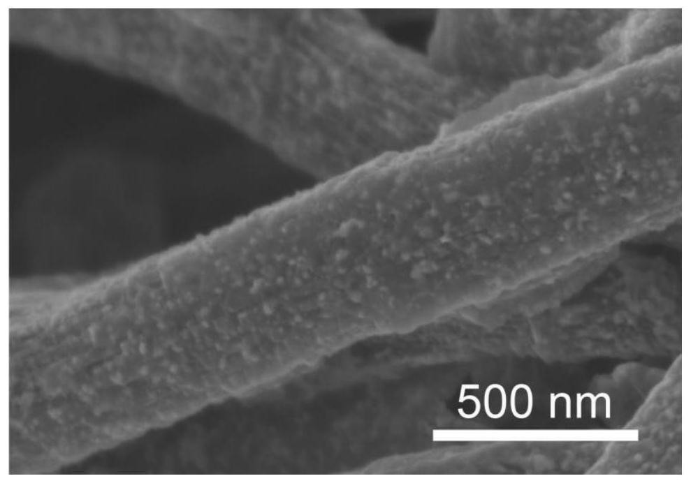 Size-controllable Ni-NiO heterojunction nanoparticle doped carbon fiber, preparation method and application in lithium-sulfur battery diaphragm