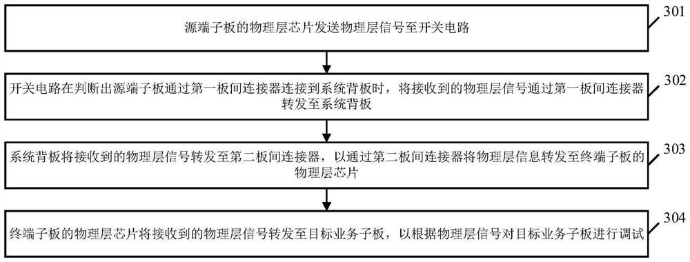 A transmission system and signal transmission method of an Ethernet physical layer signal