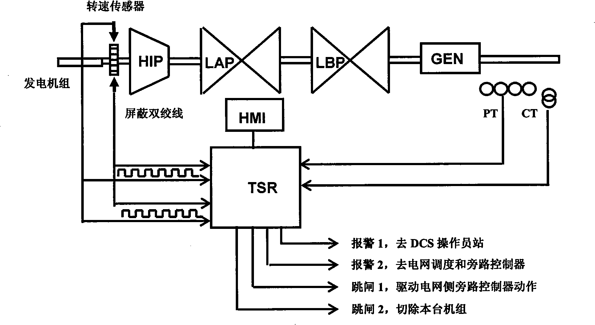 Multilevel monitor-control method for monitoring and controlling hyposynchronous oscillation of synthesis power generating plant and electric network information