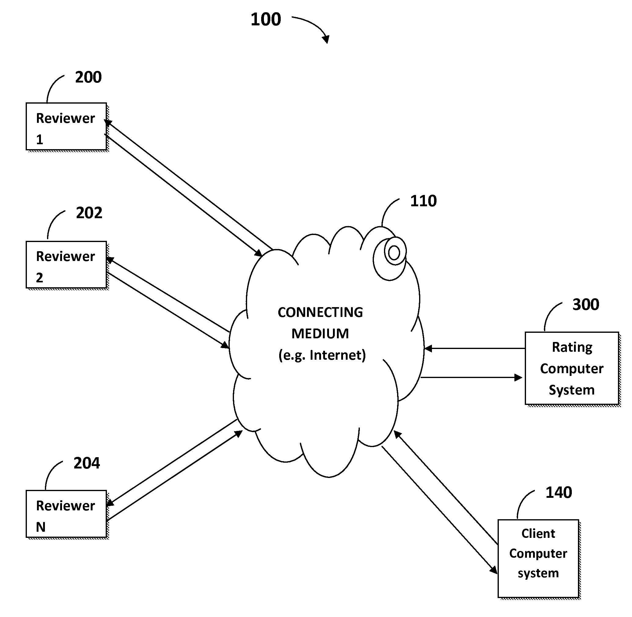 System and method for evaluating the quality of human translation through the use of a group of human reviewers