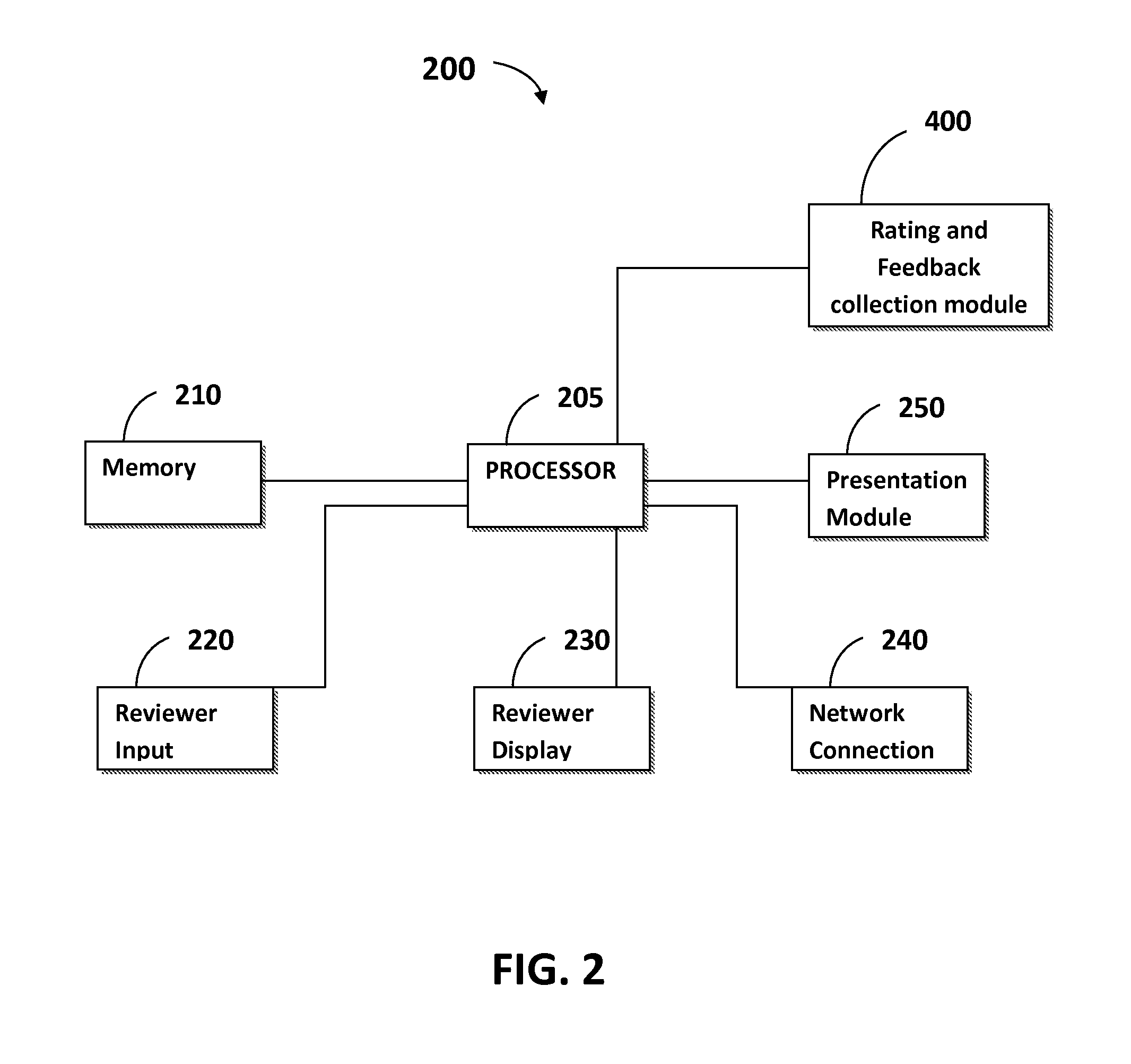 System and method for evaluating the quality of human translation through the use of a group of human reviewers