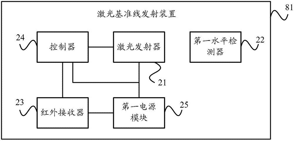 Coal mine drilling angle measuring system and method