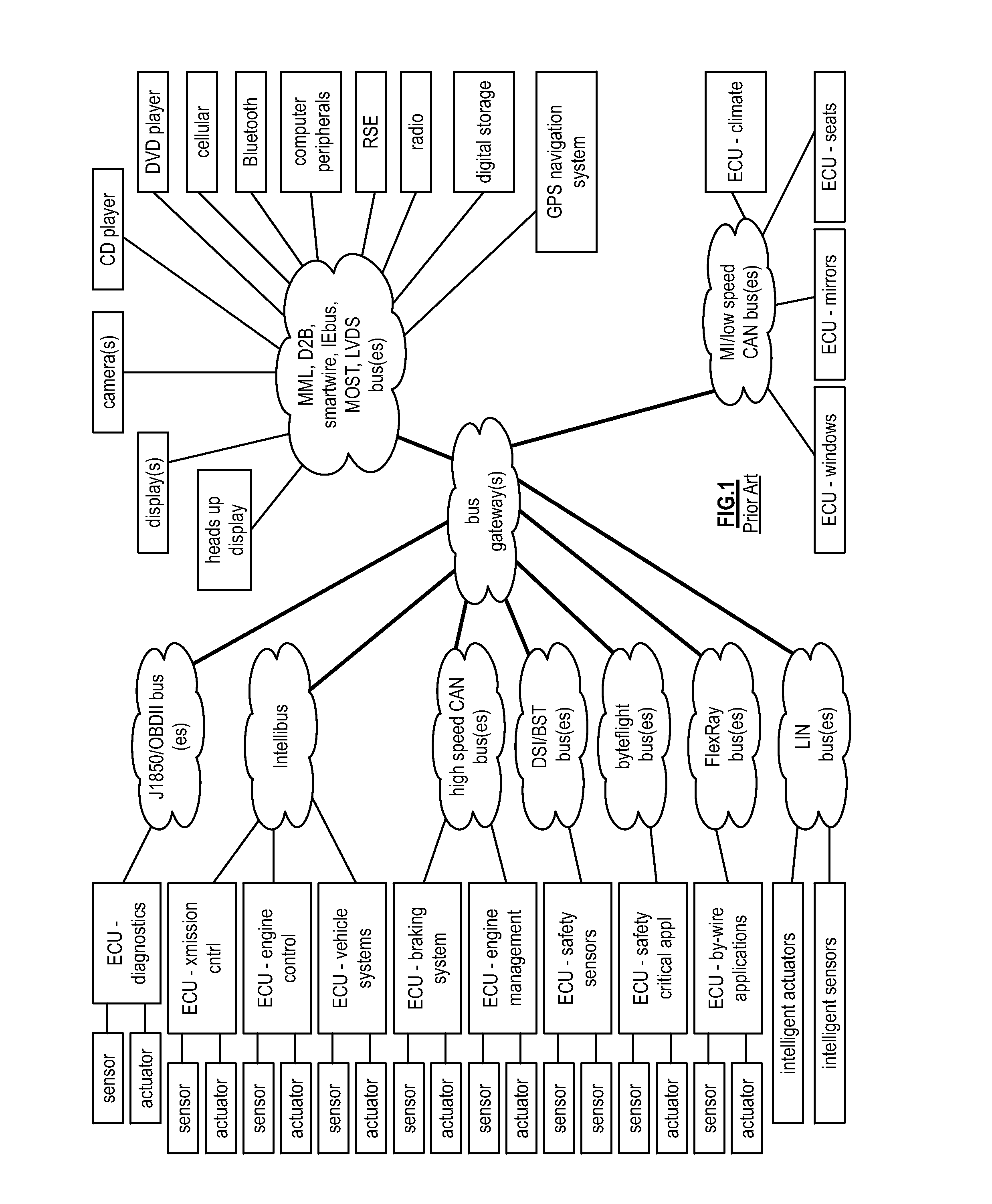 Network management module for a vehicle communication network