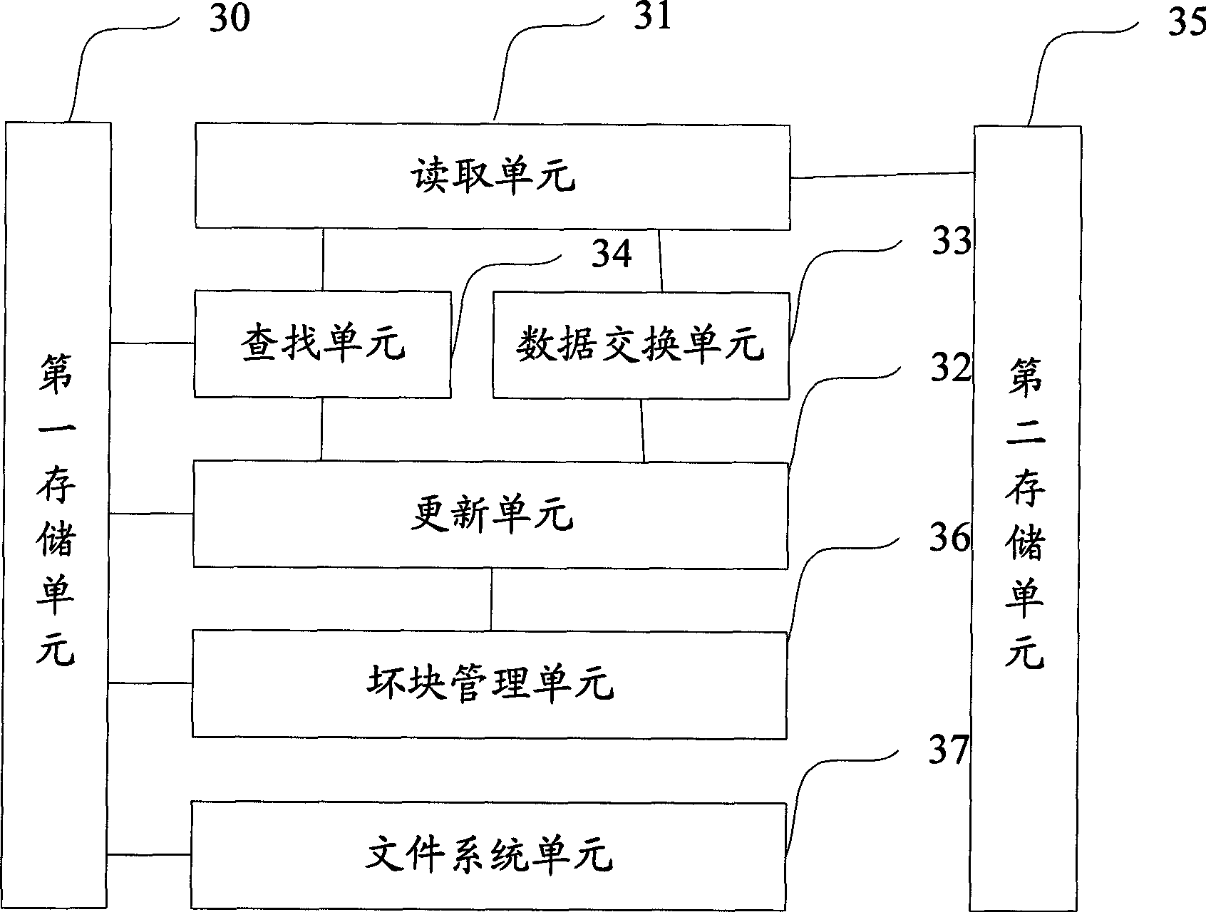 Method and memory device realizing loss balance of memory device