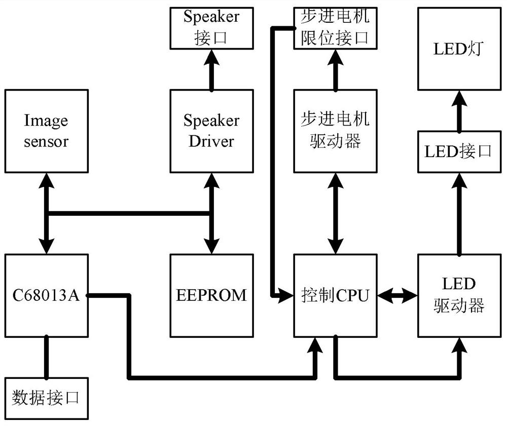 Double-eye iris image acquisition method and device based on single camera