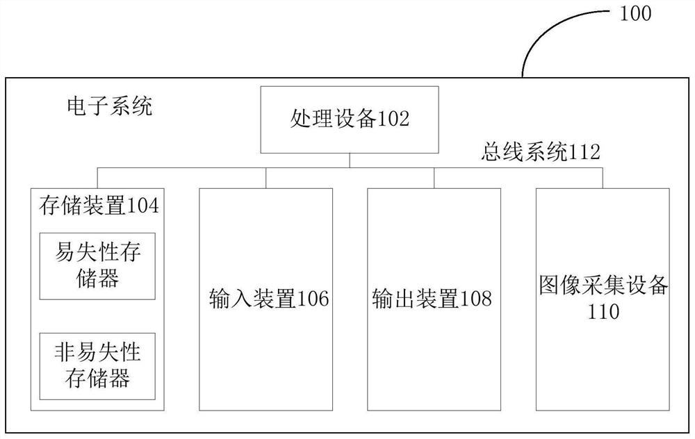 Target detection method and device and electronic system