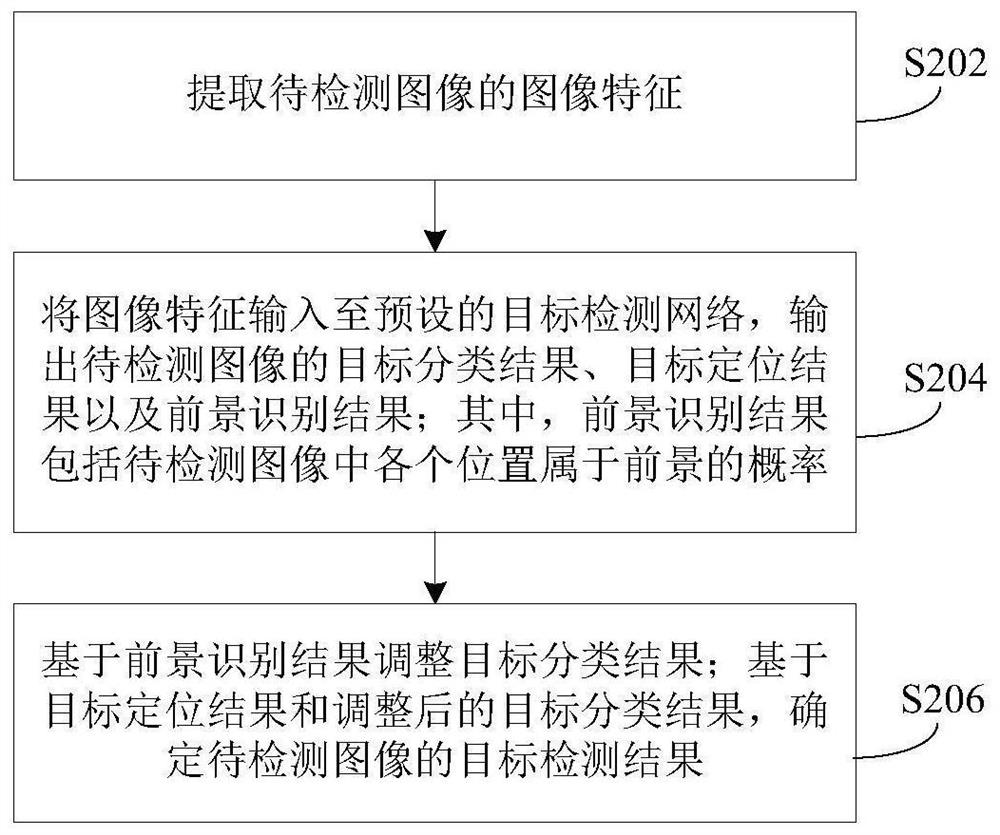 Target detection method and device and electronic system