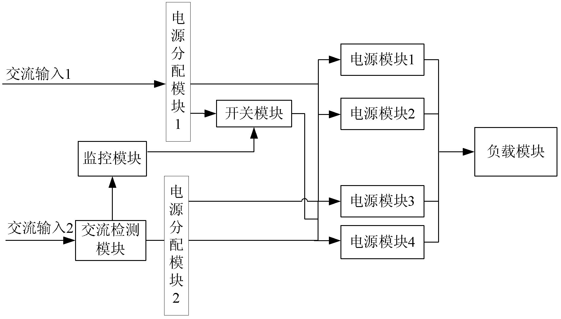 System and method for achieving power redundancy