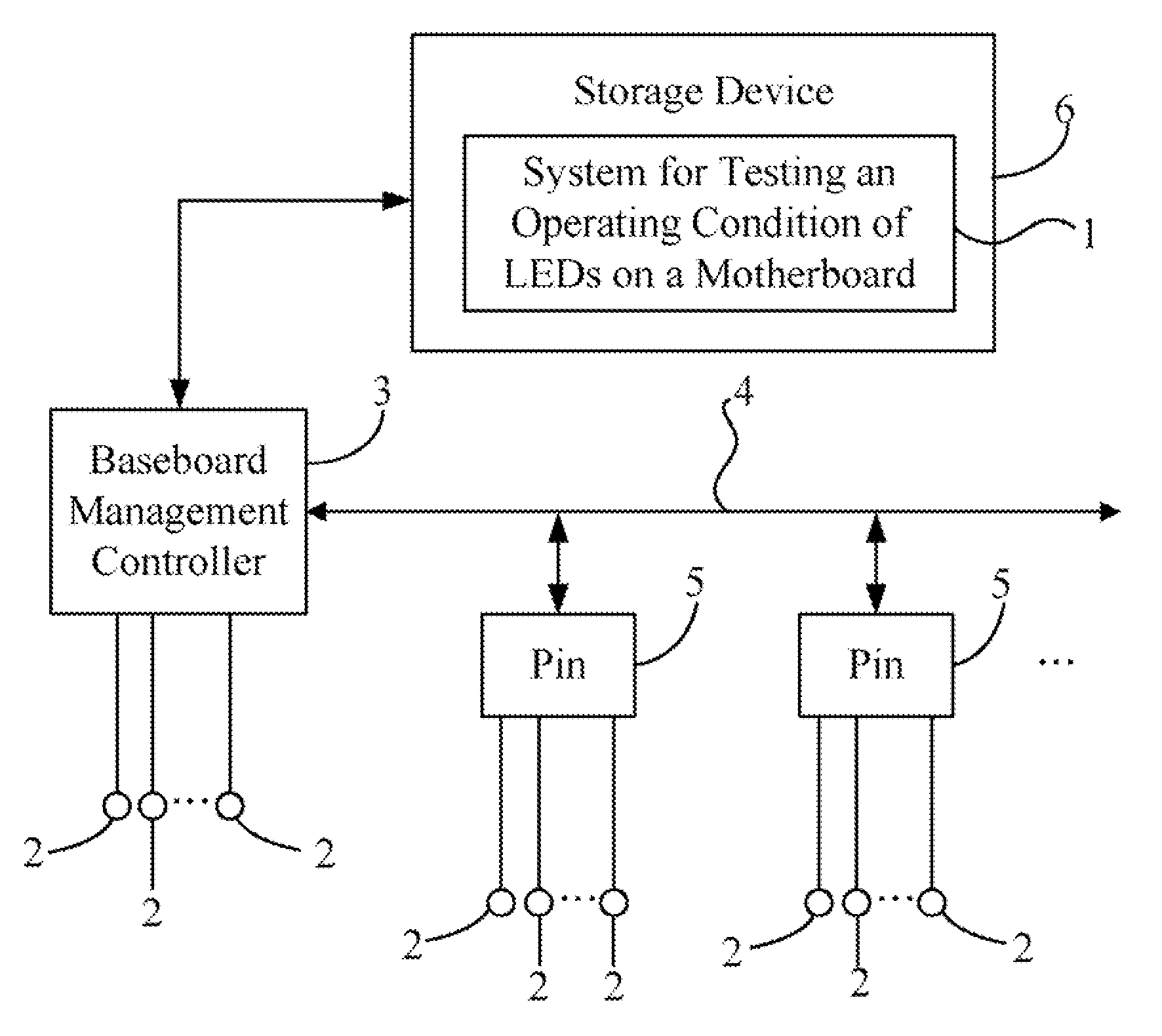 System and method for testing an operating condition of leds on a motherboard