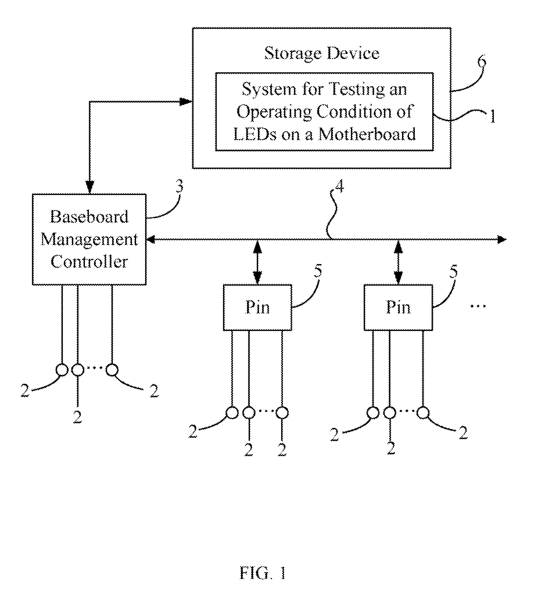 System and method for testing an operating condition of leds on a motherboard