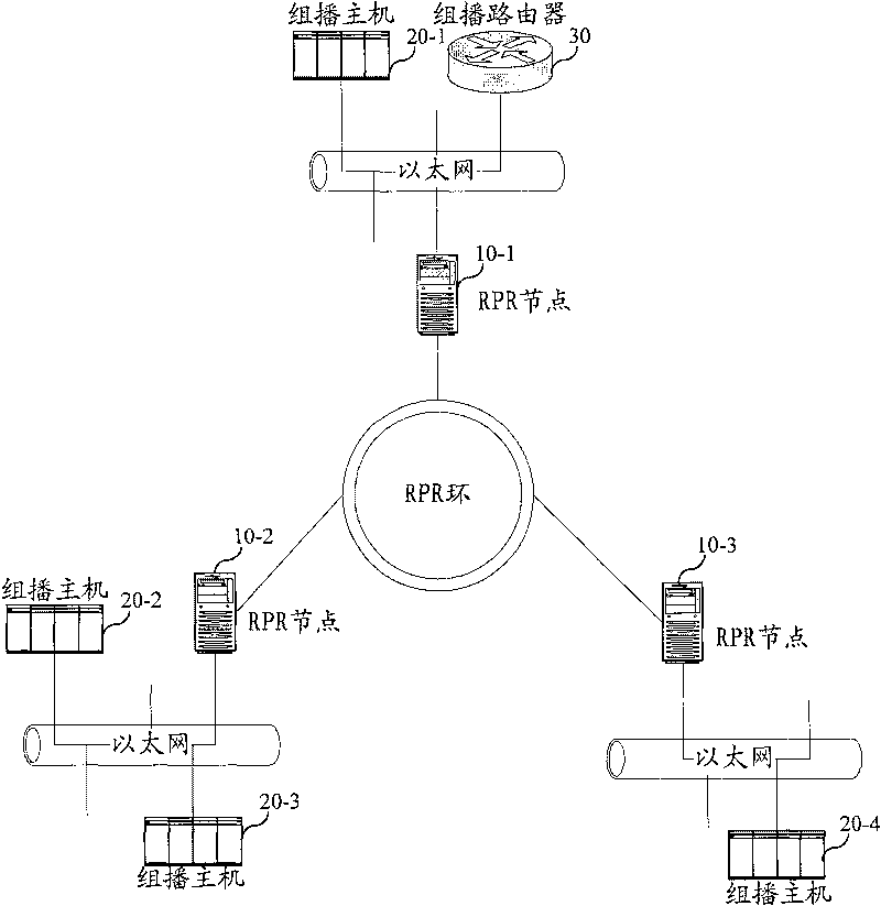 System and method for realizing internet set managing protocol on elastic packet ring