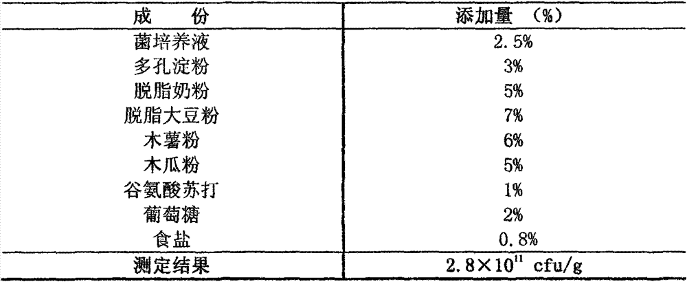 Microbial compound preparation and preparation method thereof