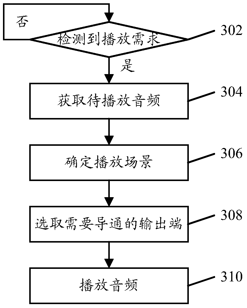 Receiver, audio playback method and device, electronic equipment