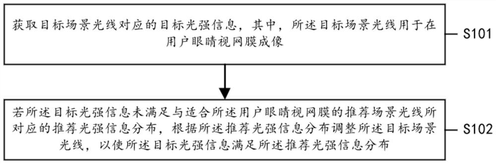 Method and device for detecting scene light