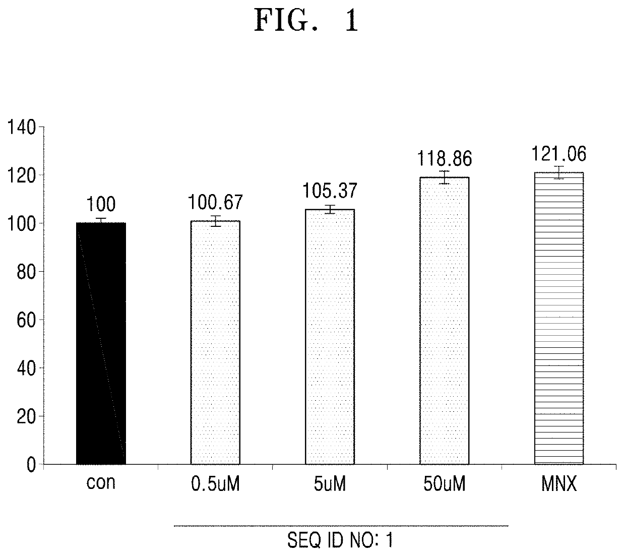 Peptide having hair growth promoting activity and use thereof