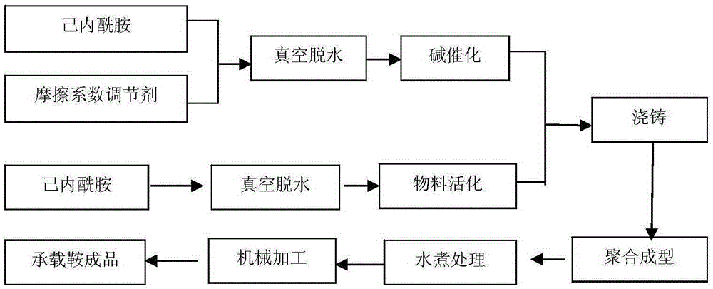 Elastic cushion of load bearing saddle, as well as preparation method and application of elastic cushion