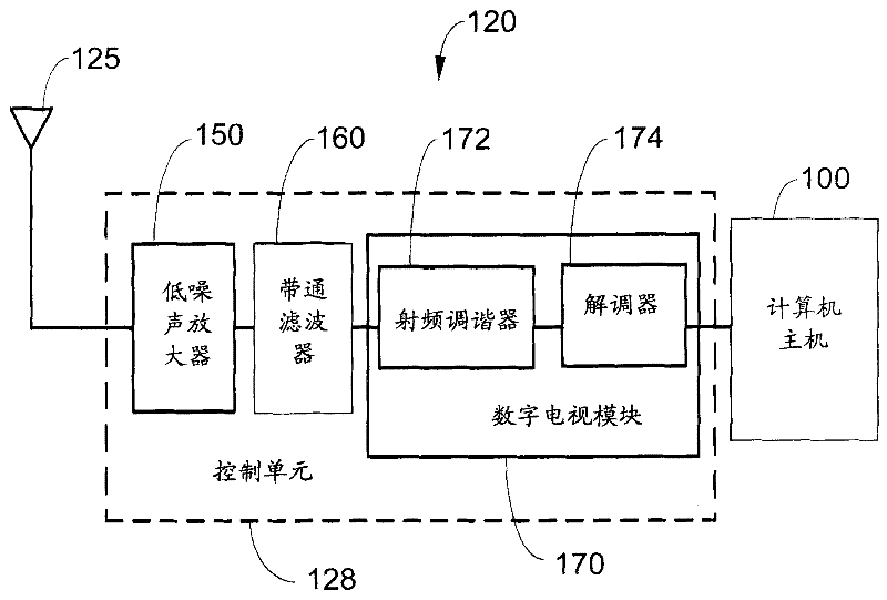 Differential antenna and circuit control system of digital television