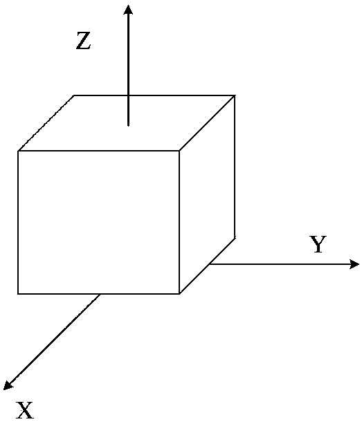 Time division multiplexing manner based small satellite orbit control method