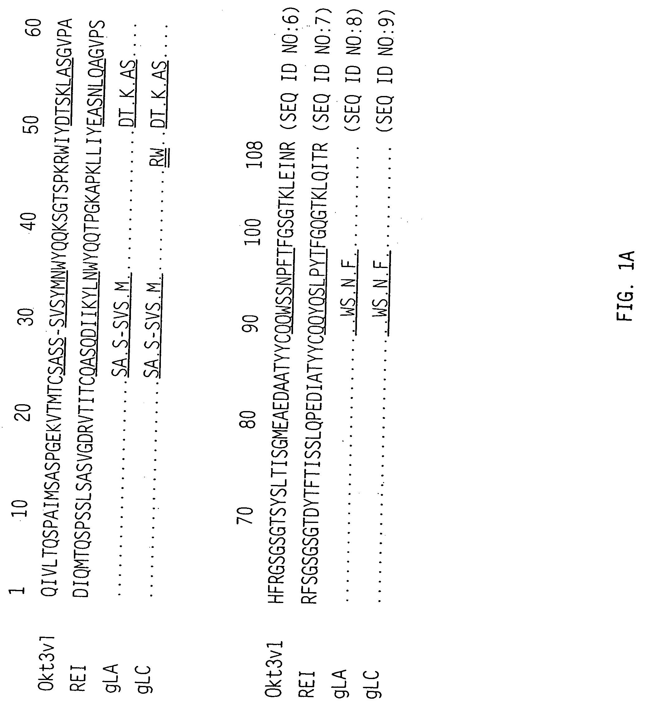 Methods and materials for modulation of the immunosuppressive activity and toxicity of monoclonal antibodies